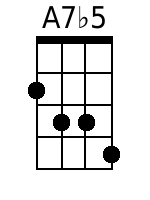 Ukulele Chords GCEA - www.UkuleleWeb.com