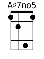 Ukulele Chords GCEA - www.UkuleleWeb.com