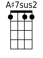 Ukulele Chords GCEA - www.UkuleleWeb.com