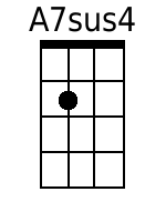 Ukulele Chords GCEA - www.UkuleleWeb.com