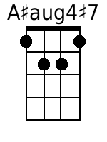 Ukulele Chords GCEA - www.UkuleleWeb.com