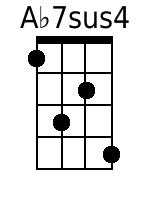 Ukulele Chords GCEA - www.UkuleleWeb.com