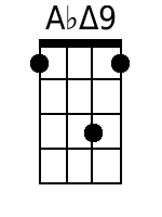 Ukulele Chords GCEA - www.UkuleleWeb.com