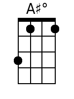 Ukulele Chords GCEA - www.UkuleleWeb.com