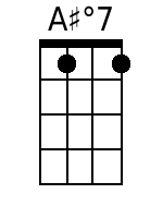 Ukulele Chords GCEA - www.UkuleleWeb.com
