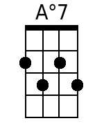 Ukulele Chords GCEA - www.UkuleleWeb.com
