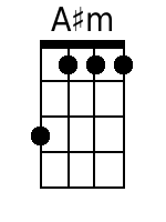 Ukulele Chords GCEA - www.UkuleleWeb.com