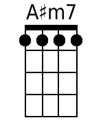 Ukulele Chords GCEA - www.UkuleleWeb.com
