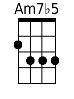 Ukulele Chords GCEA - www.UkuleleWeb.com
