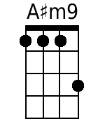 Ukulele Chords GCEA - www.UkuleleWeb.com