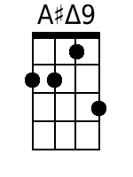 Ukulele Chords GCEA - www.UkuleleWeb.com