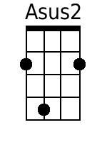 Ukulele Chords GCEA - www.UkuleleWeb.com