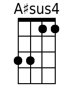 Ukulele Chords GCEA - www.UkuleleWeb.com