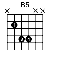 www.SongsGuitar.com