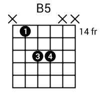 www.SongsGuitar.com