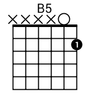 www.SongsGuitar.com