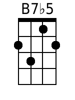 Ukulele Chords GCEA - www.UkuleleWeb.com
