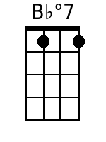 Ukulele Chords GCEA - www.UkuleleWeb.com
