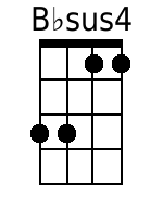 Ukulele Chords GCEA - www.UkuleleWeb.com
