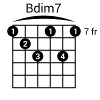 www.SongsGuitar.com