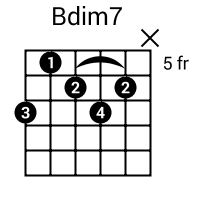 www.SongsGuitar.com