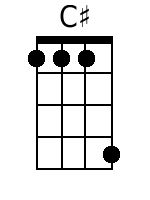 Ukulele Chords GCEA - www.UkuleleWeb.com