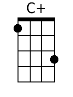 Ukulele Chords GCEA - www.UkuleleWeb.com