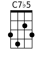 C7b5 Ukulele Chord (www.SongsGuitar.com)