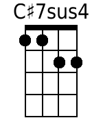 Ukulele Chords GCEA - www.UkuleleWeb.com