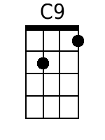C9 Ukulele Chord (www.SongsGuitar.com)
