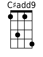 Ukulele Chords GCEA - www.UkuleleWeb.com