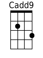 Cadd9 Ukulele Chord (www.SongsGuitar.com)