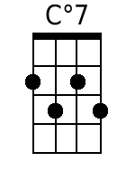 Cdim7 Ukulele Chord (www.SongsGuitar.com)