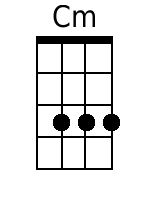 Cm Ukulele Chord (www.SongsGuitar.com)