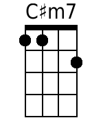 Ukulele Chords GCEA - www.UkuleleWeb.com