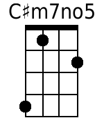 Ukulele Chords GCEA - www.UkuleleWeb.com