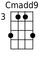 Cmadd9 Ukulele Chord (www.SongsGuitar.com)
