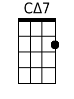 Cmaj7 Ukulele Chord (www.SongsGuitar.com)