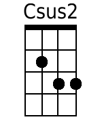 Csus2 Ukulele Chord (www.SongsGuitar.com)