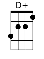 Ukulele Chords GCEA - www.UkuleleWeb.com
