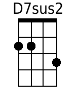 Ukulele Chords GCEA - www.UkuleleWeb.com