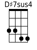 Ukulele Chords GCEA - www.UkuleleWeb.com