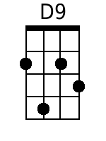 Ukulele Chords GCEA - www.UkuleleWeb.com