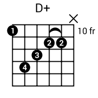 Daug Guitar Chord
