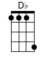 Ukulele Chords GCEA - www.UkuleleWeb.com