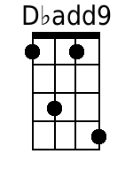 Ukulele Chords GCEA - www.UkuleleWeb.com