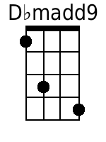 Ukulele Chords GCEA - www.UkuleleWeb.com