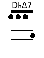 Ukulele Chords GCEA - www.UkuleleWeb.com