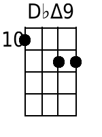 Ukulele Chords GCEA - www.UkuleleWeb.com