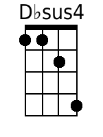 Ukulele Chords GCEA - www.UkuleleWeb.com